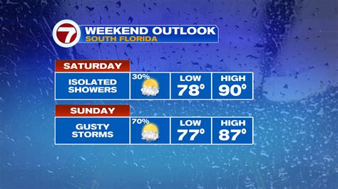 Steamy Weekend with a Sunday Front