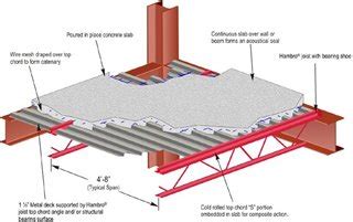 Steel Joists - Bentley