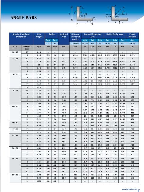 Steel Sizes index page - RFL