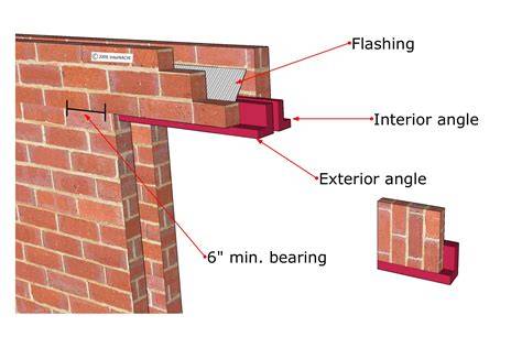 Steel angle lintel installation.  concern T for loads, stresses Information is provide...