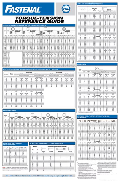Steel bolt torque chart.  In developing this information, Fastenal has ma...