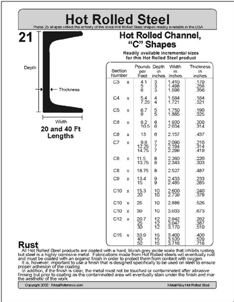 Steel c channel span and spacing guide. - Troy bilt pressure washer 2450 psi manual.