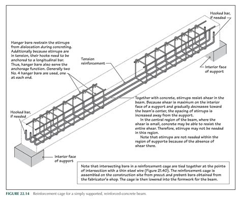 Steel calculation for beam and beam reinforcement detail