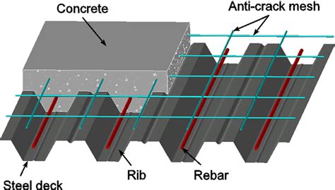 Steel deck slab reinforcement details.  Also Read: Types of Beam Types of F...
