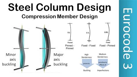 Steel design examples.  Includes tension, compression member design, and connection des...