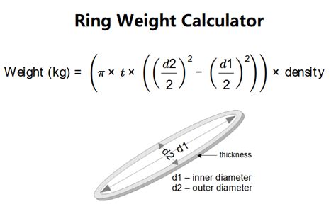Steel ring weight calculator.  The Weight or Mass of a Ring calculator com...
