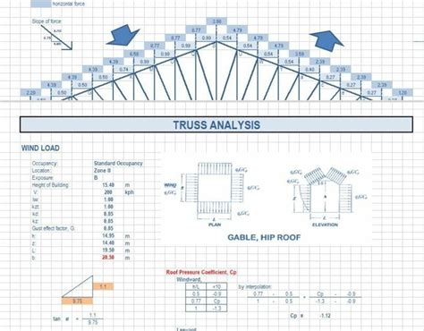 Steel roof truss design calculations. .  ...