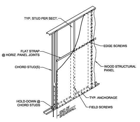 Steel stud design guide shear walls. - Radio shack htx 242 owners manual.
