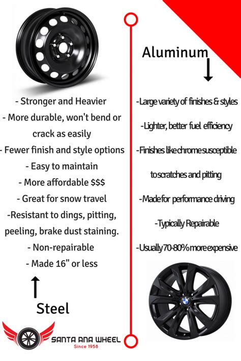 Question: Steel flywheel vs. aluminum flywheel. Which one is better? Answer: Most domestic factory vehicles are supplied with nodular iron steel flywheels. These flywheels either come in a neutral .... 