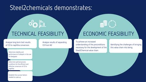 Steel2Chemicals: a circular carbon chain - ISPT