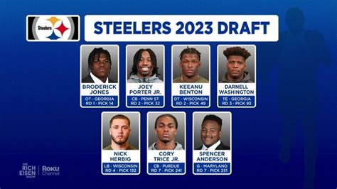 Steelers Draft 2023