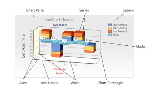 Steema tchart.  Requirements Namespace: Steema.  Steema. Unified. NET AX HTML5 Gallery Steema ...