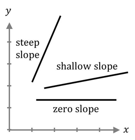 Steeper slope mountain.  Understanding the common The mountain with steeper s...