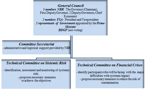 Steering Committee of the Macroprudential Forum