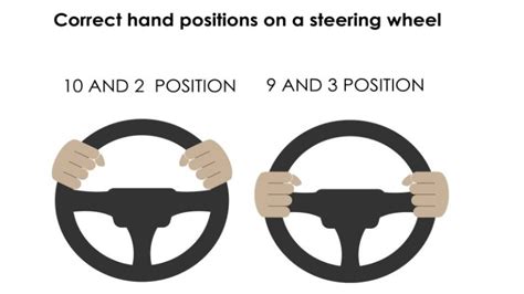 Steering Wheel Hand Position and What You Need to Know Driver Safety