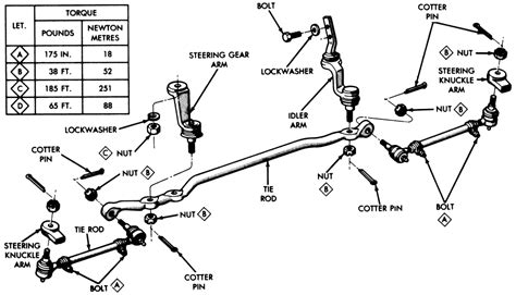 Steering Gear & Linkage for 2016 Ford 