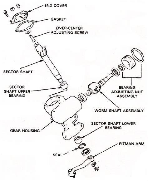 Steering system manual gearboxes overhaul procedure. - Wiring diagram for the razor e200 owners manual.