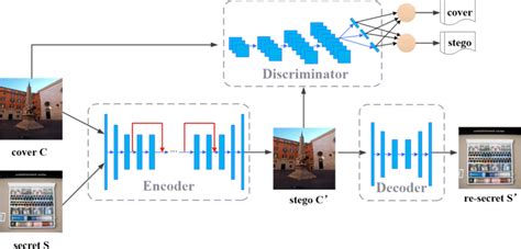 Steganography decoder