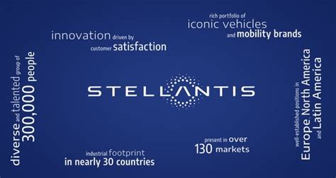 Stellantis' Blueprint for Cutting-Edge Freedom of Mobility . AMSTERDAM, March 1, 2022 -Stellantis N.V. today unveiled Dare Forward 2030, its bold strategic plan for the coming decade that will drive Stellantis employees to be 'second to none' in value creation for all stakeholders. Stellantis commits to becoming the industry champion