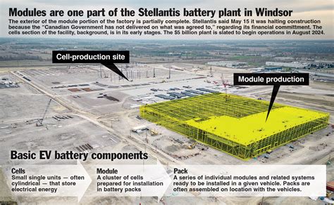 Stellantis stops construction on Windsor, Ont., EV battery plant amid fed dispute