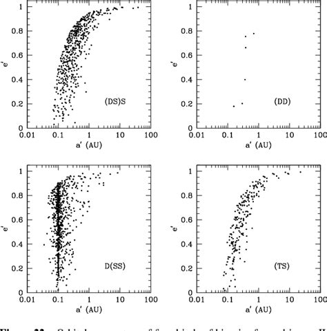 Stellar collisions during binary–binary and binary–single star ...