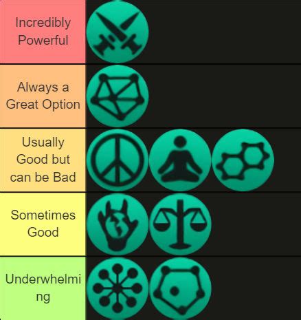 Stellaris ethics tier list. Things To Know About Stellaris ethics tier list. 