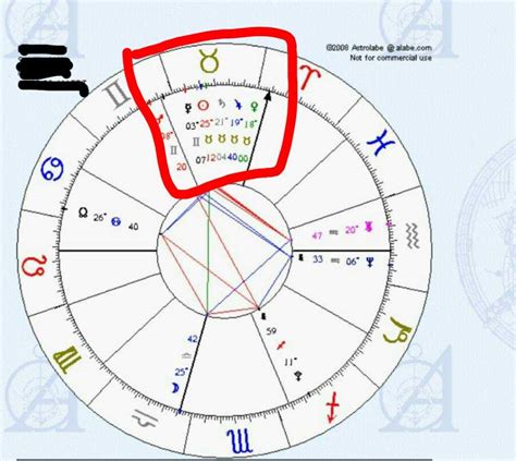Stellium calculator astrology. T-square. The T-square aspect pattern is formed when points in opposition also form a square with another point (or points). The pattern resembles the letter T when viewed in the chart. It is like the rarer Grand Cross (see explanation below), but is missing the fourth point. The squared planet/point is referred to as the focal planet. 