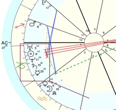 Stellium meaning. Scorpio Stellium Meaning Imagine a cosmic match where three or more planets gather at a point in the Scorpio section of the zodiac wheel. Once that happens, a powerful concentration of Scorpio's potent energy starts shaping the personality and life path of individuals born during this period. 