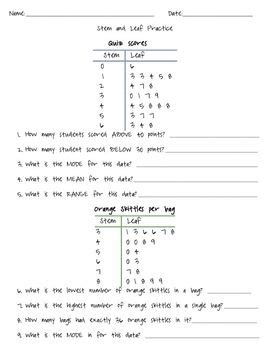 Stem And Leaf Practice Ws Math Curriculum Math School Math Practice Worksheets