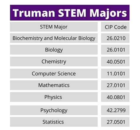 Stem opt college degree evidence. Things To Know About Stem opt college degree evidence. 