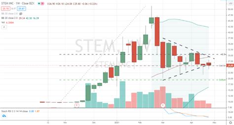Stem share price. Things To Know About Stem share price. 