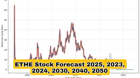 Stem stock forecast 2025. Things To Know About Stem stock forecast 2025. 