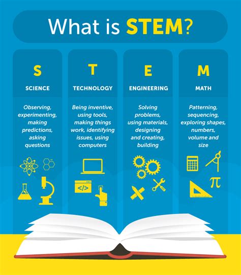 STEM — which stands for science, technology, engineering, and math — is a crucial piece of the educational experience. Biologist Judith Ramaley coined the acronym in 2001 for the U.S. National Science Foundation (NSF) as the organization began ramping up programs to promote STEM subjects in American schools. As the country rolled into the .... 