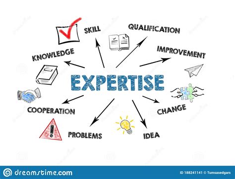 Step 1 - 6 Expertise Knowledge or Tips: