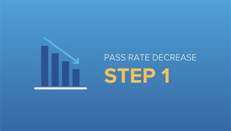 Step 1 pass rate. Learn how to prepare for the USMLE Step 1 exam as a pass/fail exam, which has changed the scoring system, content, and difficulty over the years. Find out the passing rates, the impact on … 