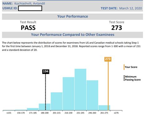 Step 1 passing score. The passing score and 3-digit score. At the top of your report, you’ll find a chart that tells you if you passed or failed the self-assessment. It also displays the minimum passing score along with your 3-digit score. The chart is similar to the one you’ll find in your actual USMLE ® Step 1 results. The main difference is that the USMLE ... 