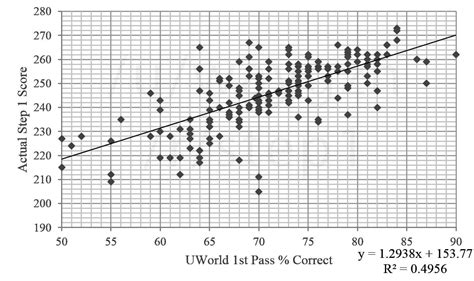 Step 1 percentile reddit. . &rdquo; The plaintiffs are represented by Nick Taichi St...