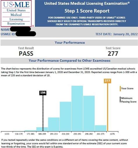 Step 1 score reddit. Most programs focus on Step 1, and your step 1 score is perfectly average for dermatology. I used to think that Step 1 and 2 scores mattered a lot, and they do, but mostly for screening purposes. As long as you get a score that's in the range for dermatology, it doesn't really matter beyond that unless you want to go to a really top tier ... 
