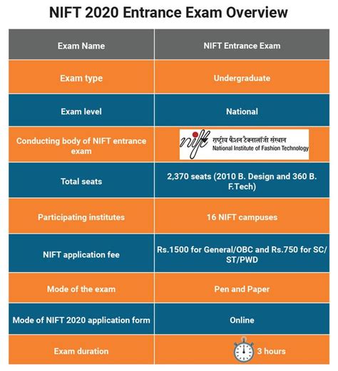 Dates and costs. The dates of our admissions tests are designed to fit in with universities’ application processes. Visit the admissions tests pages to find details of entry fees (where applicable) and key dates, as these vary for each test. Please note, some test centres set their own (earlier) deadlines for test registration.