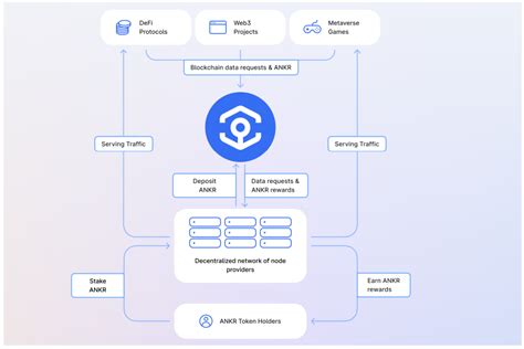whitepaper utility example