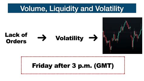 verify volume strategy