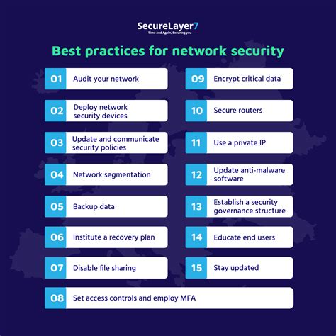 smart practices diagram