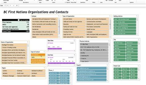 Step By Instruction Template Excel Addictionary