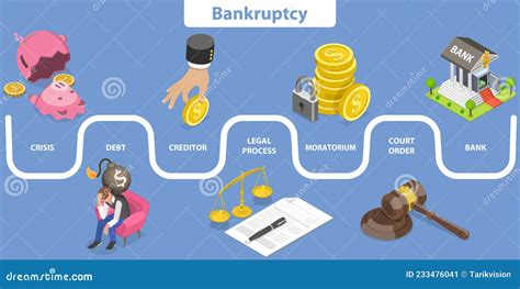 Step By Step Bankruptcy Process