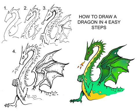 Step By Step On How To Draw A Dragon