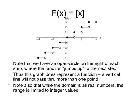 Step Function Notation