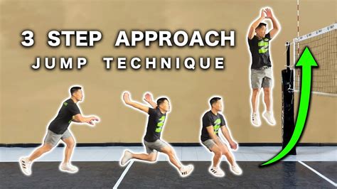 Step by Step Approach to Coming Back From An Injury