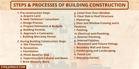 Step by Step Guide to Explain the Building Construction Process