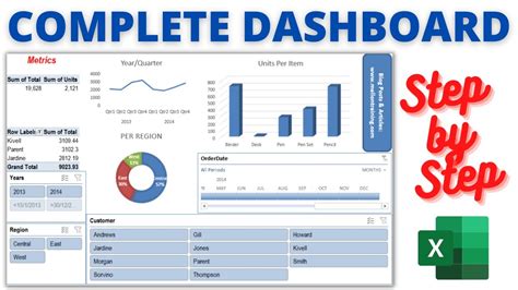Step by Step Instructions for Easy EXCEL Dashboards Excel tutorials