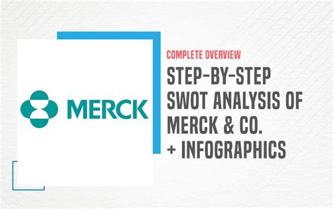 Step by Step SWOT Analysis of Merck & Co. - IIDE